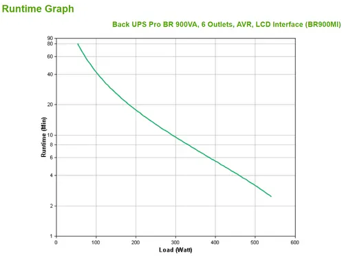 APC Back-UPS PRO BR900MI - Noodstroomvoeding, 6x C13 uitgang, USB, 900