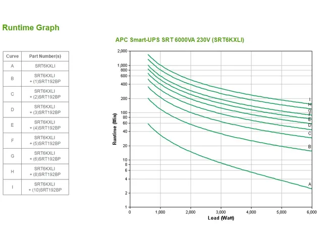 Smart-UPS On-line SRT - onduleur - 6000VA - 230V