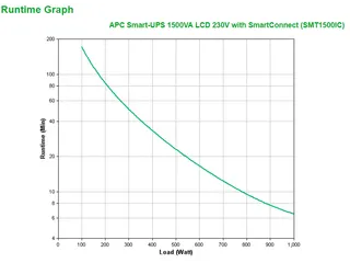 APC Smart-UPS SMT1500IC - 8x C13, USB, SmartConnect, 1500VA - 4