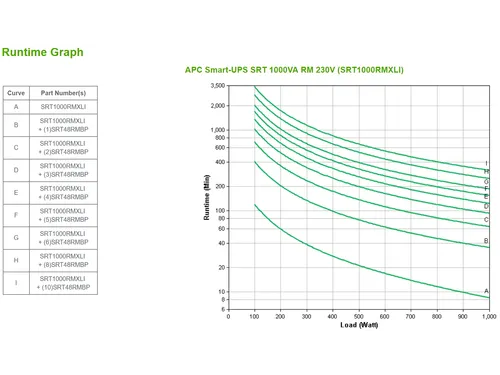 APC Smart-UPS On-Line SRT1000RMXLI Noodstroomvoeding - 1000VA, 6x C13