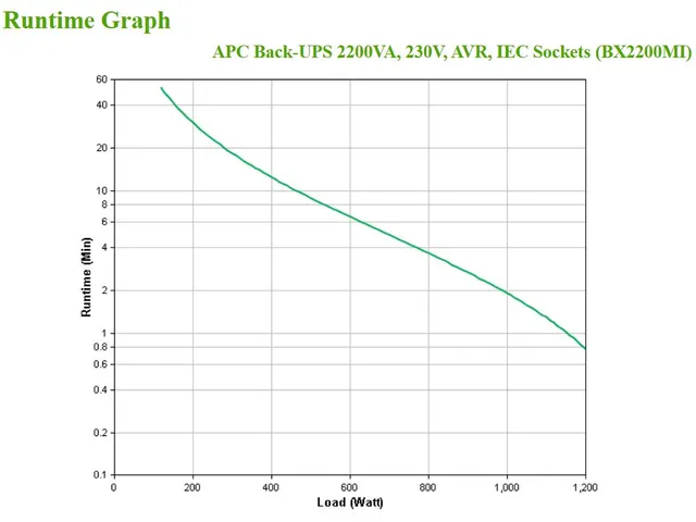 BackUPS BX - onduleur line-interactive - 2200VA, 230V - prises IEC