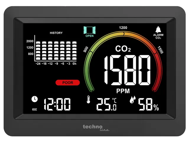 CO2-meter Technoline WL 1028 161x115x25mm zwart