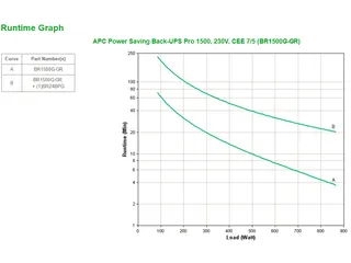 APC Back-UPS PRO BR1500G-GR - Noodstroomvoeding, 1500VA, 6x stopcontac - 4