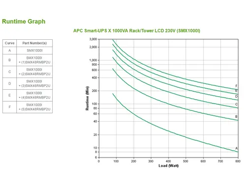 APC Smart-UPS X SMX1000I - 1000VA, 8x C13 uitgang, USB, uitbreidbare r