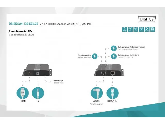 4K HDMI-extender over CAT/IP (set) PoE