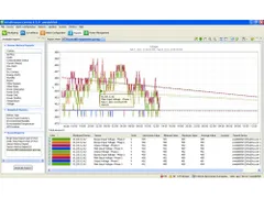 StruxureWare Data Center Expert; alleen 500 knooppunten-licentie