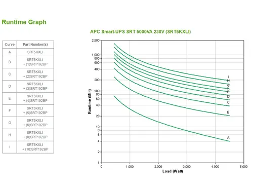 APC Smart-UPS On-Line SRT5KXLI - 5kW/VA, 6x C13, 4x C19 uitgang, Embed