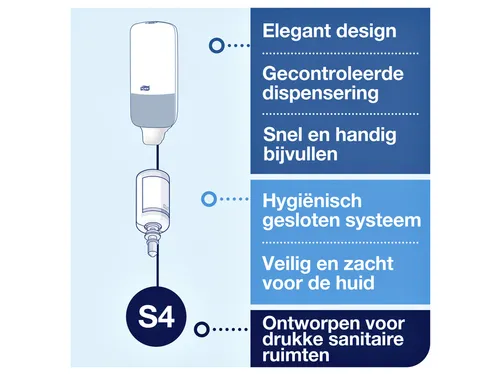 Tork 460010 S4 Zeepdispenser Image Line RVS Vloeibaar en Sprayzeep