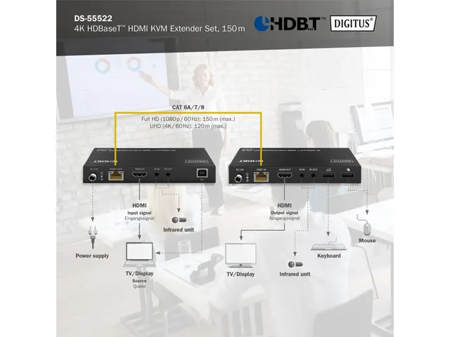 DIGITUS 4K HDBaseT HDMI KVM Extender Set 150 meter
