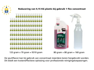 Glasreiniger Selden V600 concentraat doseerfles 1000 ml - 6