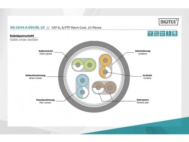 CAT 6A S/FTP PATCH CORD 10P AWG 26/7 5m