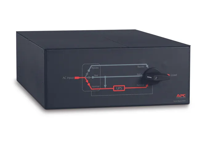 APC Service bypass Panel SBP16KRMI4U - 230V, 100A Hardwire ingang, (3x