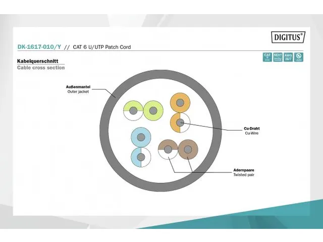 CAT 6 U-UTP patchkabel Cu LSZH AWG 26/7 Lengte 1m Geel