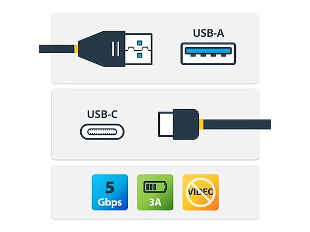 1 meter USB-A naar USB-C oplaadkabel M/M USB 5Gbps USB 3.0, 3A