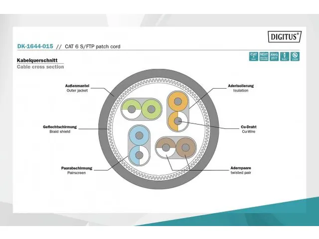 CAT 6 S-FTP patchkabel Cu LSZH AWG 27/7 Lengte 1.5m Grijs