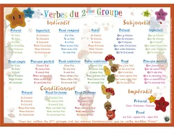 Bureauonderlegger Aris 42 x 30 cm Vervoegingen 2e groep FR