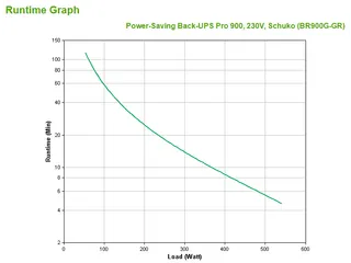 APC Back-UPS PRO BR900G-GR - Noodstroomvoeding, 900VA, 5x stopcontact, - 3