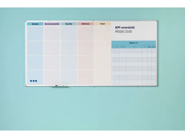 Whiteboard bedrukt eigen ontwerp 45x60cm Softline 8mm alu-profiel