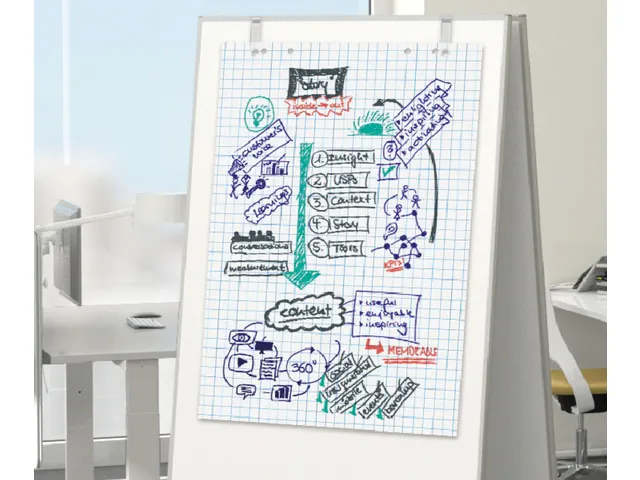 Flipover-blok Sigel meet up