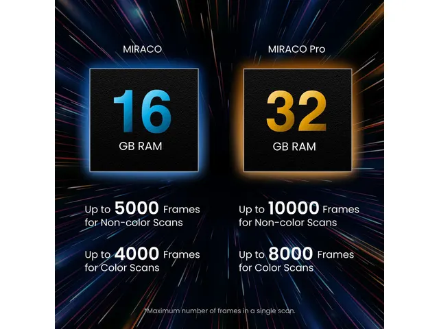 Revopoint Miraco Standalone 3D-scanner voor kleine en grote objecten