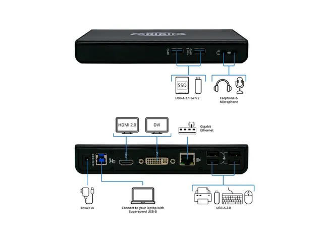 USB 3.0 Ultra HD Triple Video Docking Station EQV naar DELL D3100