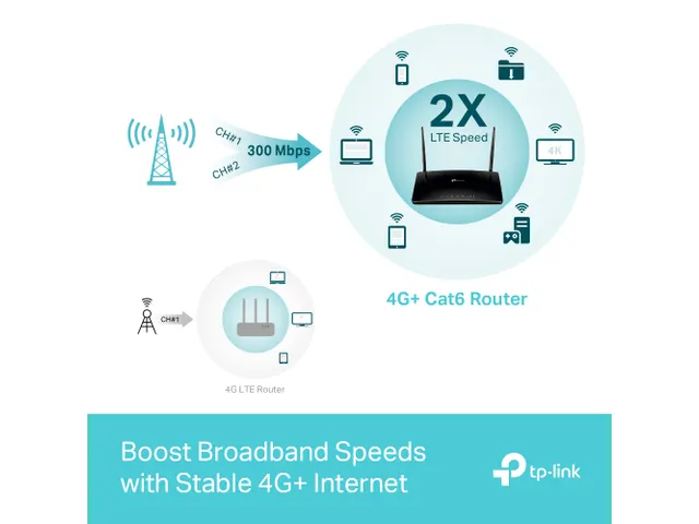 TP-link Archer MR500 AC1200 4G+CAT6 Draadloze dual-band gigabit-router