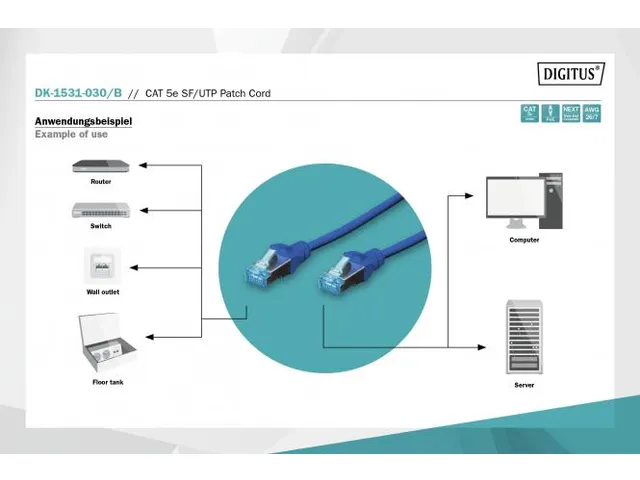 CAT 5e SF-UTP patchkabel Cu PVC AWG 26/7 Lengte 3m Blauw