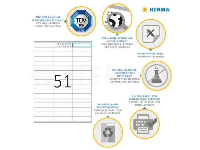 HERMA 4611 Premium etiketten A4 70x16,9mm Wit 10200 stuks