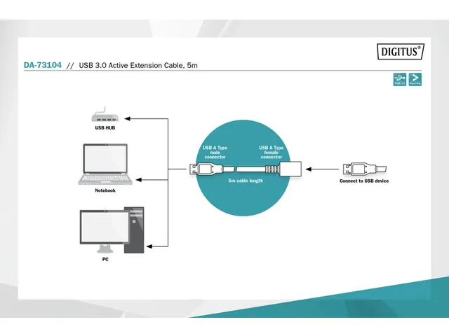 USB 3.0 actieve verlengkabel 5 Meter