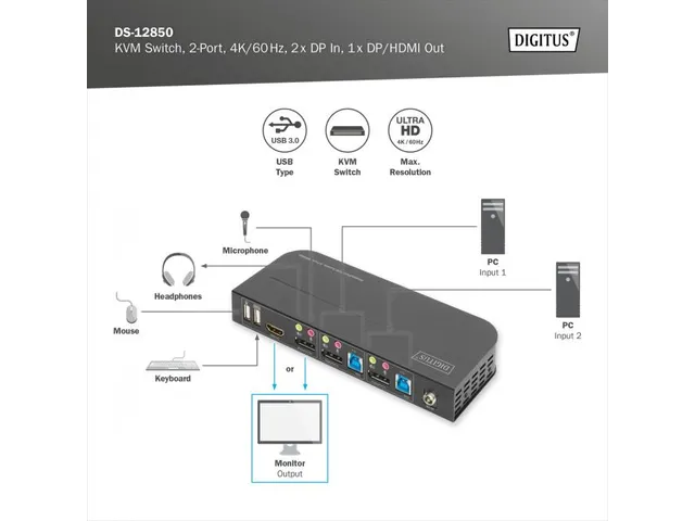 KVM-switch Zwart 2-poorts 4K60Hz 2xDP in, 1 x DP/HDMI uit