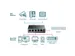 5-Poorts Gigabit Easy Smart Switch