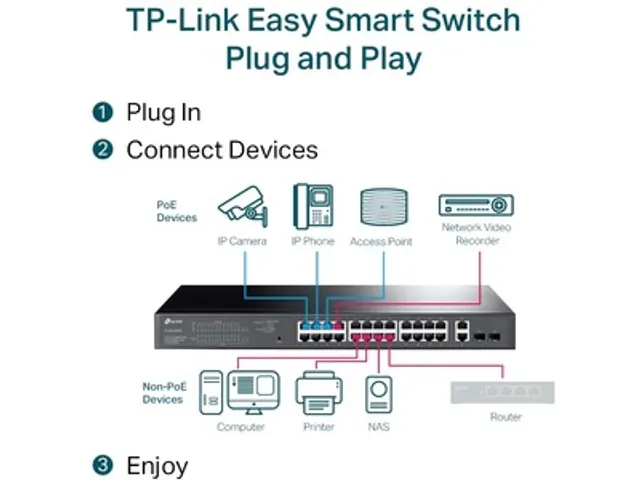 28-Poorts Gigabit Easy Smart Switch met 24-poorts PoE