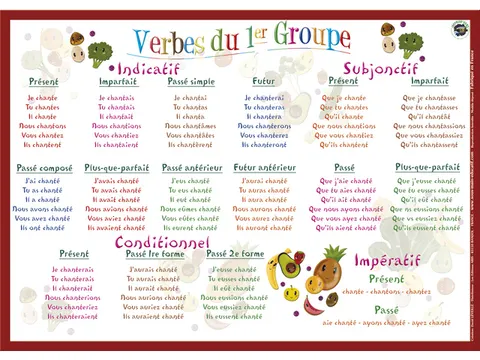 Sous-Mains Verbes 1er groupe FR42 x 30 cm
