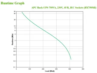 APC Back-UPS BX750MI Noodstroomvoeding - 750VA, 4x C13, USB - 7