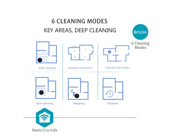 Robotstofzuiger Nedis wifi laser 3-in-1 zwart