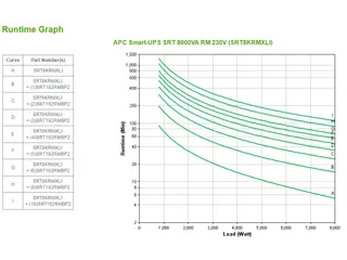 APC Smart-UPS On-Line SRT8KRMXLI - 8kW/VA, 6x C13 + 4x C19 + hardwire - 4