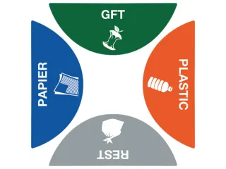 Stickerset Afvalscheiding Triple Bin 4 Stuks - 1