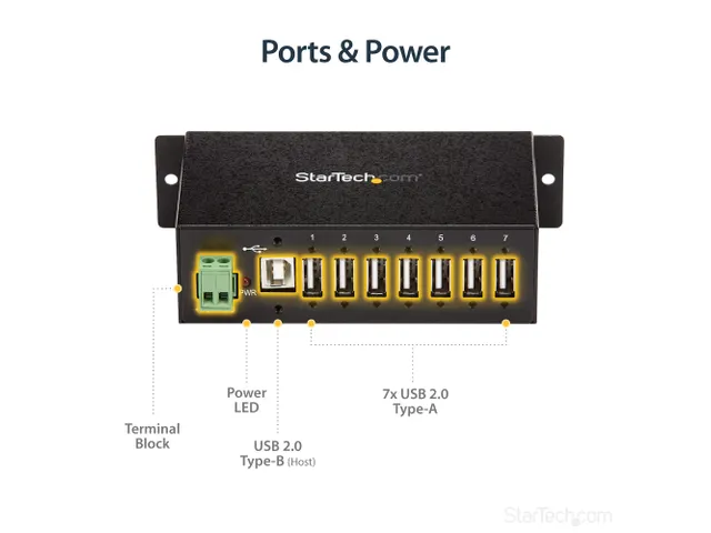 7-Port industriële USB 2.0 hub metalen USB-A hub met DIN-rail montage