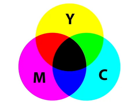 Kodak BrotherLC3219XLVAL MFCJ Inkt CMY HC Rebuilt set van 3