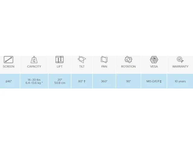 Ergotron Zit Sta Monitorarm