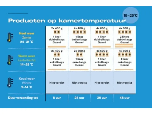 RecyCold Climaliner Thermisch Beschermverpakking 1150x350mm 100 Stuks
