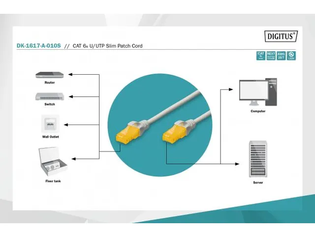 CAT 6A U-UTP Slim patchkabel Cu LSZH AWG 28/7 Lengte 1m grijs