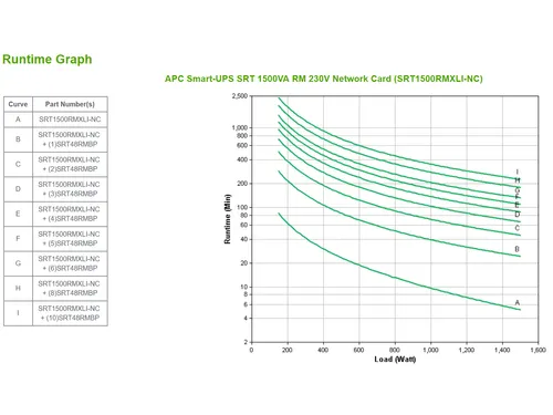 APC Smart-UPS On-Line SRT1500RMXLI-NC - 1,5kW/VA, 6x C13 uitgang, Rack