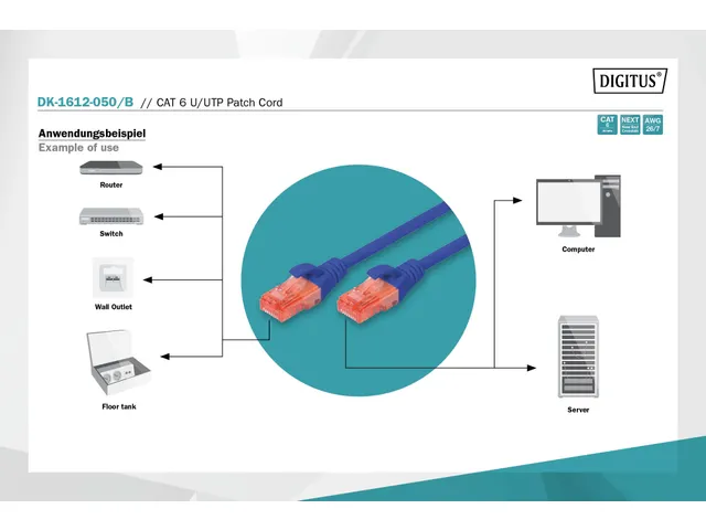 CAT 6 U-UTP patchkabel, PVC AWG 26/7 Lengte 5m Blauw