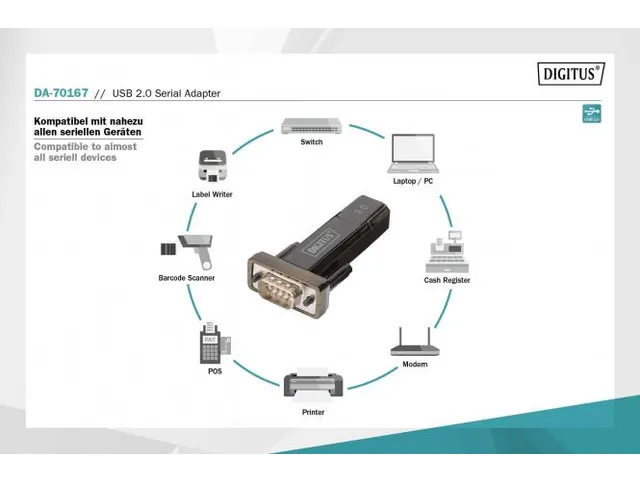 USB 2.0 naar serieel converter, DSUB 9M incl. USB A-kabel 80 cm