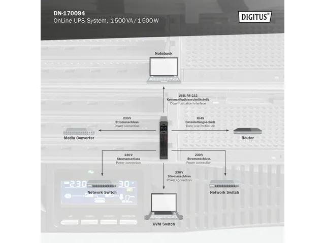 Digitus OnLine UPS-systeem 1500VA/1500W dubbel conversiesysteem