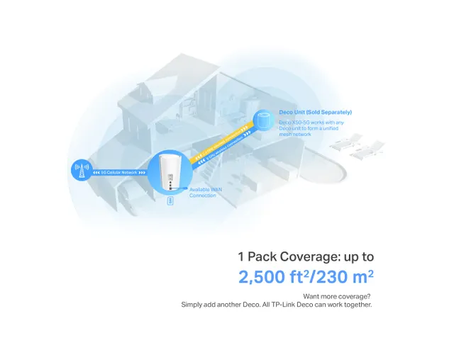 TP-Link DECO X50-5G Mesh WiFi 5G AX3000 Gateway Router