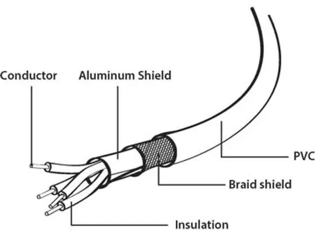 Câble USB 2.0 Type A/B 3 mètres