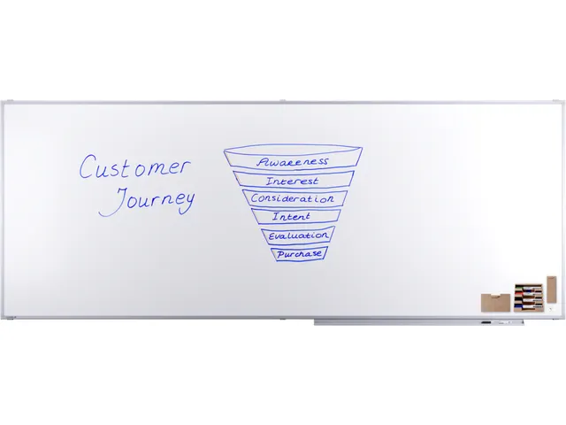 Whiteboard Legamaster Professional 120x300cm