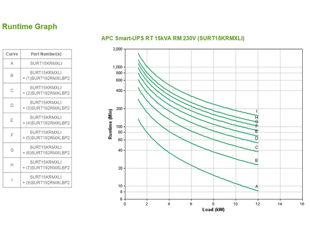 Smart-UPS RT 15kVA RM 230V